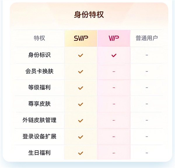 买1赠1：百度网盘SVIP半年88元大促（赠芒果/keep/喜马拉雅月卡）