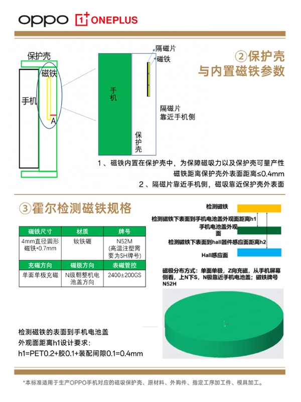 第三方手机壳将完美匹配OPPO、一加手机！官方磁吸保护壳规格参数正式公布