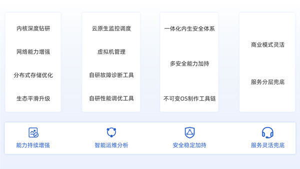 银河麒麟云底座操作系统V10升级：支持三大国产CPU、Intel