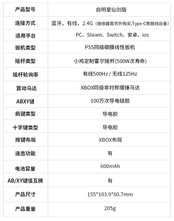 95元 仙剑奇侠传×盖世小鸡联名限定款手柄上线：百元内卷王