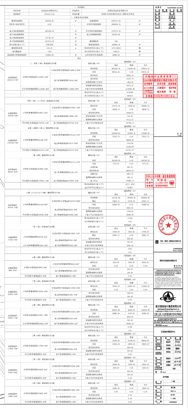 投资200亿、占地65万平！比亚迪深圳全球研发中心规划公布