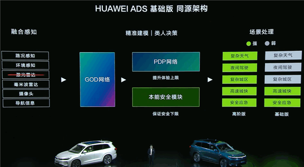 问界新M7 Pro版去掉激光雷达：华为乾崑ADS基础版智驾上车