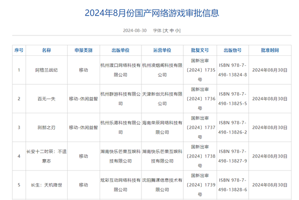 117款过审！8月国产游戏版号发布：阿里、网易等在内