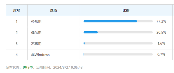 微软改口：39年的经典控制面板不走了！