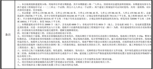 投资200亿、占地65万平！比亚迪深圳全球研发中心规划公布