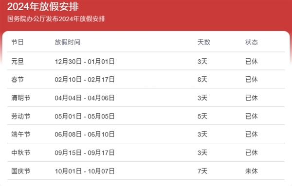 2024年国庆假期安排来了：调休放假7天 高速免费