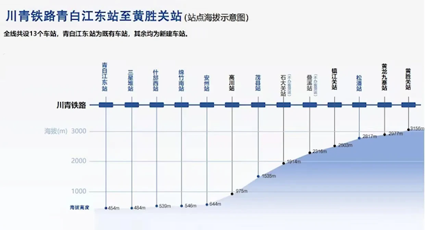 耗时13年的铁路终于修通了：隧道占比超95% 堪称超级地铁