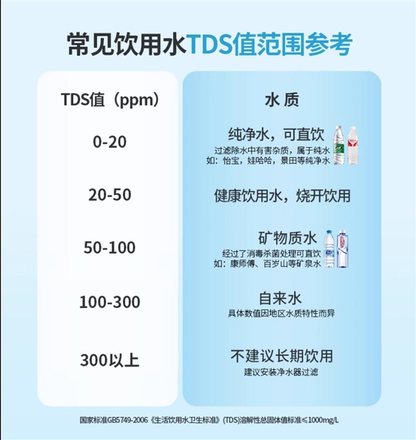 中广欧特斯TDS水质检测笔到手9.9元：喝水前测一测 守护家人健康