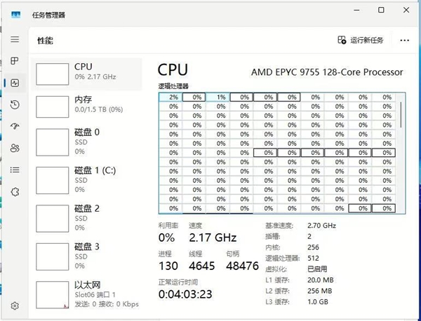 AMD 128核心Zen5 EPYC首次现身！三级缓存翻倍512MB、跑分飙升1.15倍