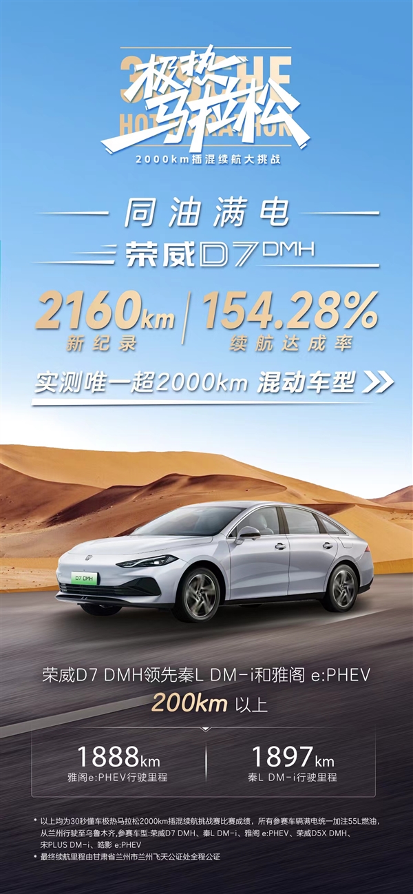 同台竞技比亚迪秦L、本田雅阁PHEV：荣威D7 DMH续航2160km夺第一