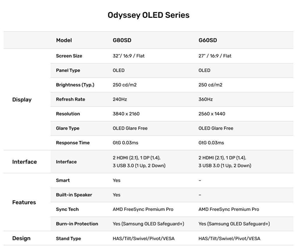 有效避免OLED烧屏问题！三星推出新款OLED游戏显示器