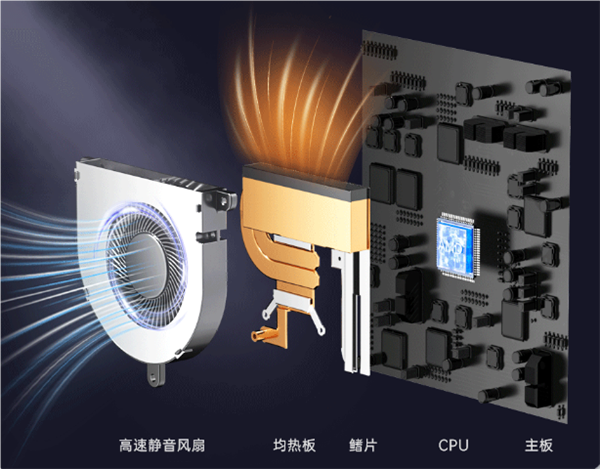 极摩客K6迷你主机特惠到手1999元：锐龙7 7840HS、双风扇设计