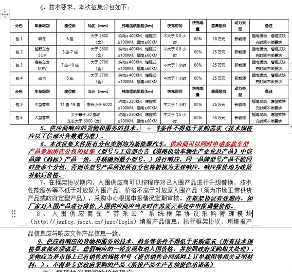 全国首例！特斯拉Model Y入围江苏政府采购目录：SUV最高限价25万元