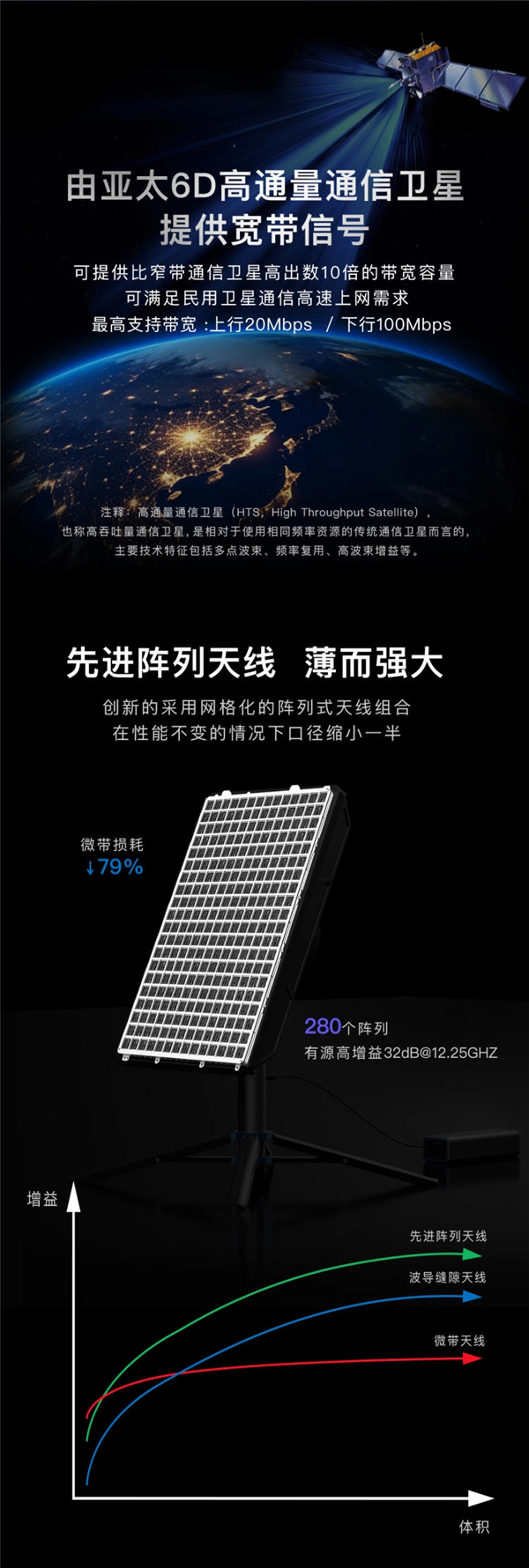 29800元起限量100台！中国首款民用卫星上网终端OneLinQ发布