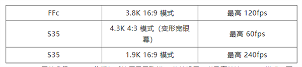 一台20万元！索尼全画幅8K摄影机CineAltaB将两波大升级