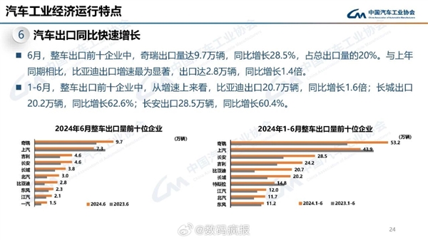 比亚迪李云飞谈中国品牌出海：国产车要向奇瑞老大哥学习