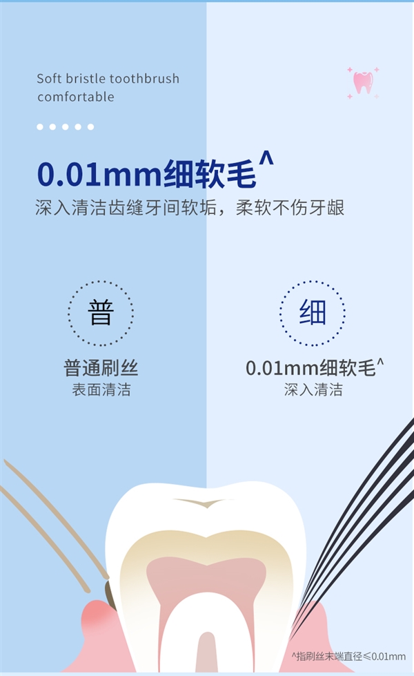 6支装：青蛙家用套装成人软毛牙刷7.9元到手