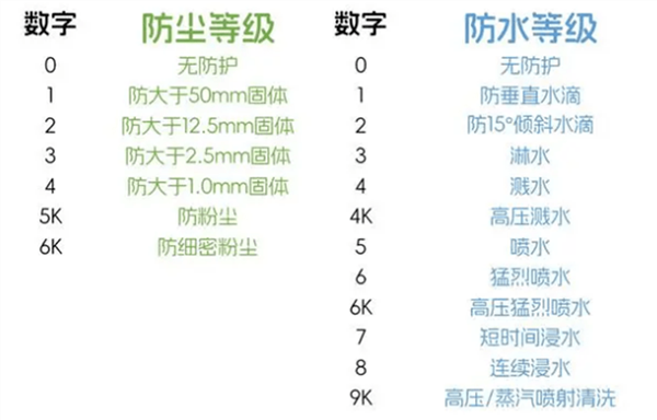 最高级别！小米15系列支持IP69防尘防水