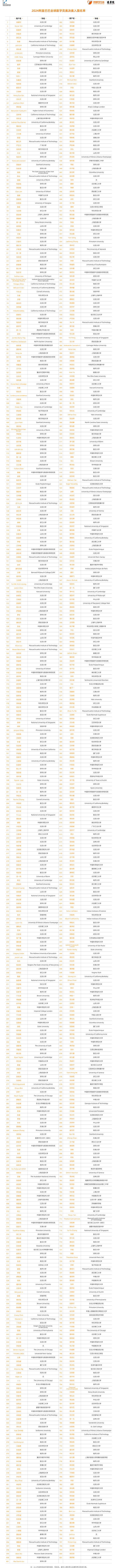 17岁江苏女生爆冷闯进阿里全球数赛决赛！正在中专学习服装设计