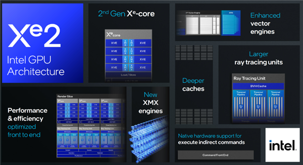 Intel发布全新AI应用AI Playground：下代Xe2 GPU核显轻松加速