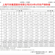 上汽集团“期中考”成绩公布：大众、五菱、智己销量持正增长