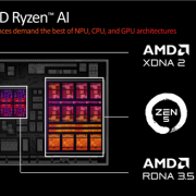 AMD Zen5锐龙AI 300被完全扒开！12个同构“大小核”