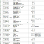 百万奔驰刚买10天就被撞 对方全责！保险公司只修车 不赔贬值