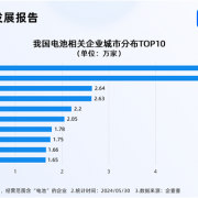 豪掷60亿砸向全固态电池！我国去年电池相关新增企业首破30万