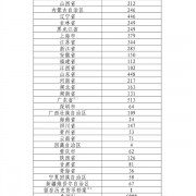 东北虎豹国家公园纪念币来了：彩色小老虎超可爱