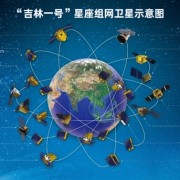 
        		填补国际空白！吉林一号世界首个高清全球年度一张图发布!	