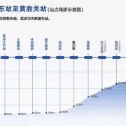 
        		耗时13年的铁路终于修通了：隧道占比超95% 堪称超级地铁！	