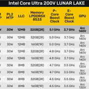 Intel Lunar Lake旗舰酷睿Ultra 9 288V首次跑分：单核小胜AMD、多核惨败