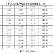 双高父母16岁儿子身高仅156上热搜！中国人最新身高标准出炉：你达标没