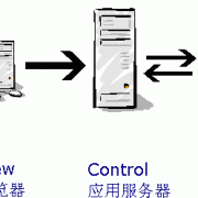 PHP模板引擎SMARTY