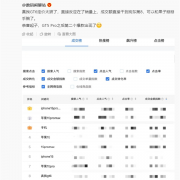 2799元起卖爆！真我GT6京东成交额第8：能和苹果掰手腕