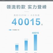 比亚迪海豹逆风翻盘！9.98万海豹06 DM-i月销破4万