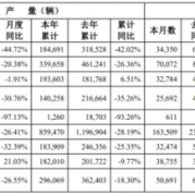 省油、保值等优势荡然无存！日系三大车企6月在华销量均同比下滑