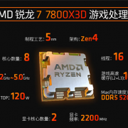 最好的游戏神U！完美世界Major2024指定锐龙7800X3D