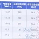 120km/h狂飙 易车实测国产混动轿车能耗：第一竟不是比亚迪