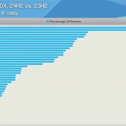 Windows 11 24H2更新实测：AMD Zen5、Zen4游戏性能提升最多35％