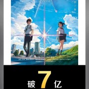 时隔8年重映 连续7年冠军《你的名字》票房破7亿