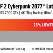 AMD发布二代帧生成AFMF 2：任何游戏都能用！延迟骤降28％