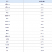 中国6月卖最火的车型出炉：比亚迪霸占前二