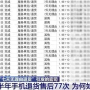 
        		网购4部手机退货遭拒还输官司！央视揭秘原因：半年退了77次！	