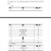 AITO问界第40万辆车下线！余承东：华为将继续帮赛力斯造好车、卖好车