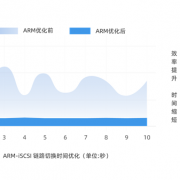 银河麒麟云底座操作系统V10升级：支持三大国产CPU、Intel