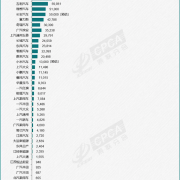 稳居第二！特斯拉中国7月批发销量74117辆