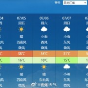 中国最靠近北极的地方迎今年首个高温 冲击历史纪录