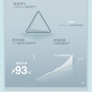 裸感透气 防夹臀：蕉下男士莫代尔抗菌四角裤3条到手49元