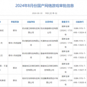 117款过审！8月国产游戏版号发布：阿里、网易等在内